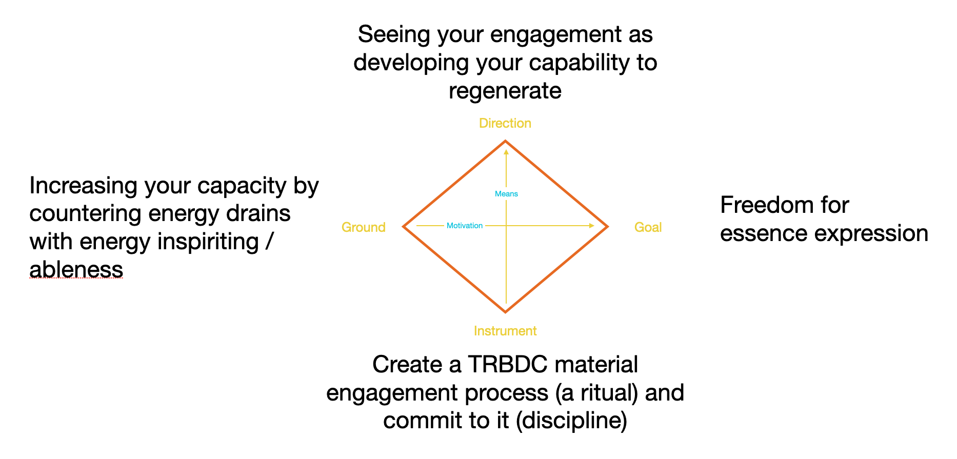 Engaging with the Game of Regeneration